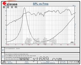 2.25寸多媒體音響生產廠家曲線圖 2.25寸多媒體音響生產廠家曲線圖