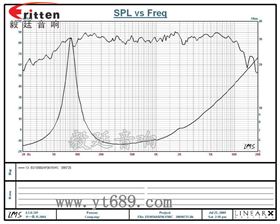 4寸HIFI中音喇叭曲線圖 4寸HIFI中音喇叭曲線圖