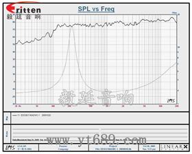 36mm全頻內磁故事機喇叭曲線圖 31mm全頻內磁故事機喇叭曲線圖