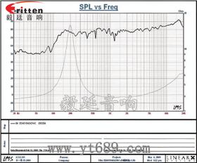 40mm釹鐵硼故事機喇叭曲線圖 31mm全頻內(nèi)磁故事機喇叭曲線圖