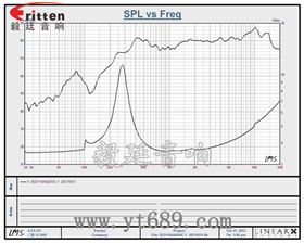 31mm全頻內磁故事機喇叭曲線圖