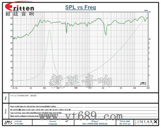 4寸同軸汽車音響喇叭曲線圖 4寸同軸汽車音響喇叭曲線圖