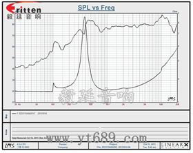 4寸高端品牌重低音喇叭曲線圖