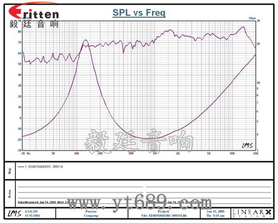 40mm故事機小喇叭曲線圖