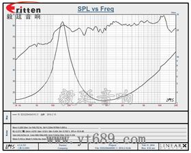 2寸內(nèi)磁多媒體喇叭曲線圖