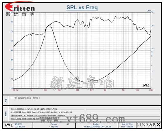 2寸藍牙音箱喇叭曲線圖