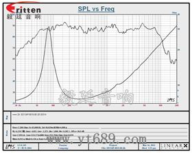 5.25寸多媒體音箱喇叭曲線圖