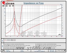 15寸重低音大功率汽車喇叭曲線圖