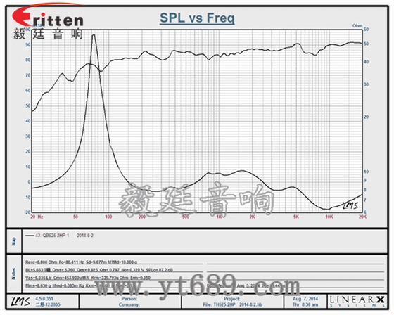 8''250w 重低音喇叭曲線圖