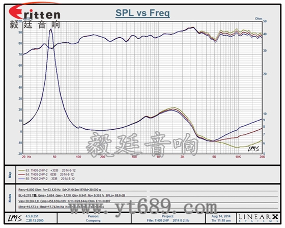 8''250w 重低音喇叭曲線圖