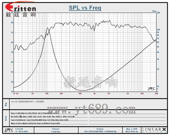 66mm15w無線桌面音箱喇叭曲線圖 8''250w 重低音喇叭曲線圖
