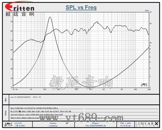 45mm2Ω桌面音箱喇叭廠家曲線圖 8''250w 重低音喇叭曲線圖