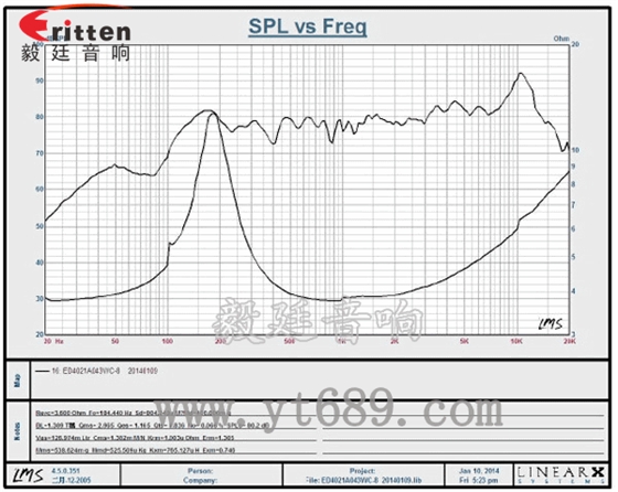 8''250w 重低音喇叭曲線圖