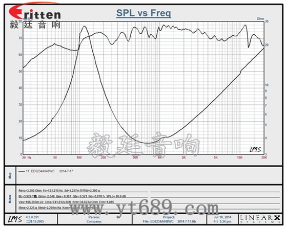 高品質(zhì)52mm8w全頻內(nèi)磁喇叭曲線圖 高品質(zhì)52mm8w全頻內(nèi)磁喇叭曲線圖