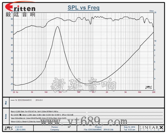 53mm8w故事機喇叭-喇叭廠家曲線圖 8''250w 重低音喇叭曲線圖