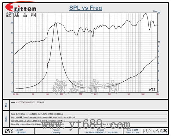 53mm5w學習機喇叭-喇叭廠家曲線圖 8''250w 重低音喇叭曲線圖