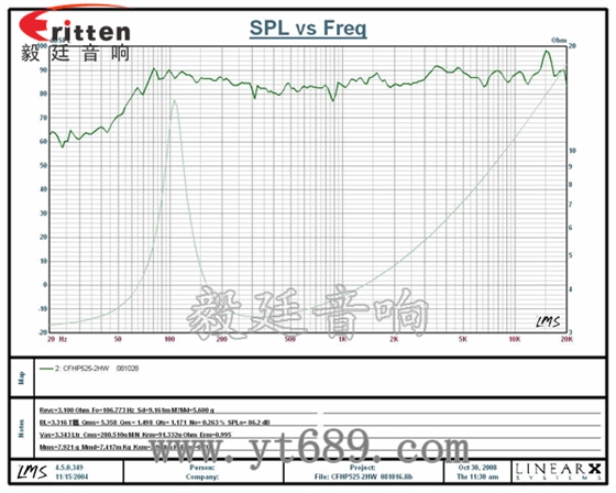 汽車喇叭--專業喇叭生產廠家曲線圖 汽車喇叭--專業喇叭生產廠家曲線圖
