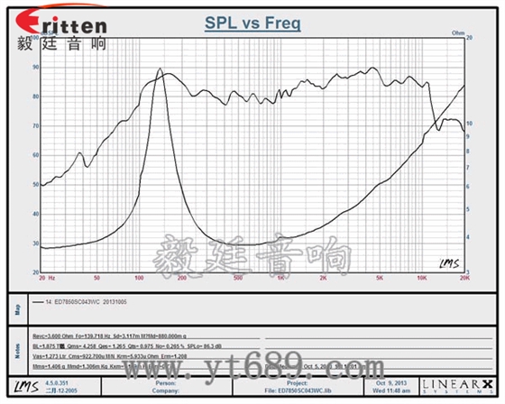 3寸3w全頻內(nèi)磁喇叭曲線圖 3寸3w全頻內(nèi)磁喇叭曲線圖