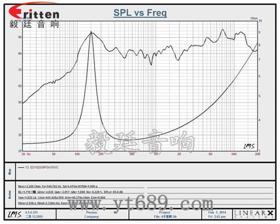 4寸10w全頻多媒體音箱喇叭曲線圖 4寸10w全頻多媒體音箱喇叭曲線圖