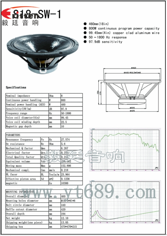 18寸專業(yè)舞臺(tái)音箱喇叭成品圖+曲線圖