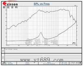 2寸5w高音多媒體喇叭曲線圖