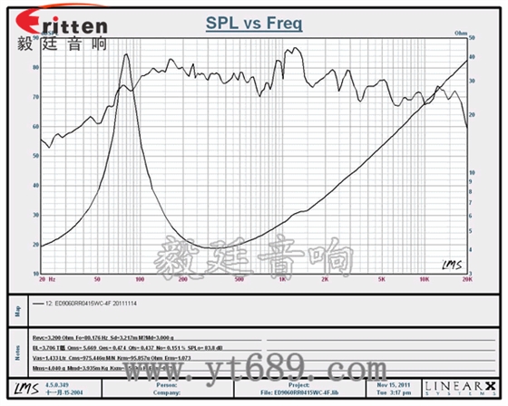 3寸15w專業多媒體喇叭曲線圖