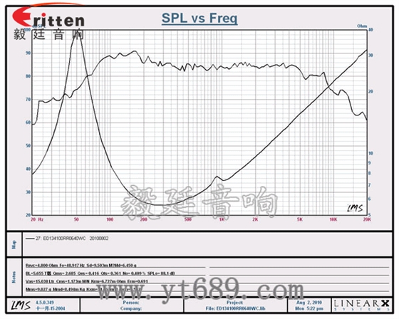 5.25寸汽車(chē)音響喇叭廠家曲線圖 5.25寸汽車(chē)音響喇叭廠家曲線圖