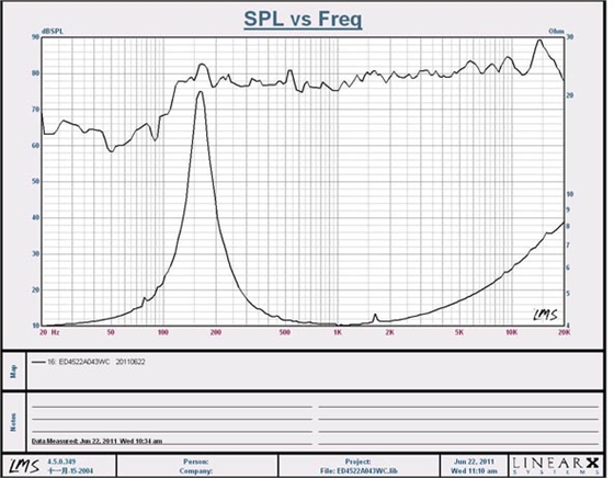 45mm13芯3瓦喇叭曲線圖 8''250w 重低音喇叭曲線圖