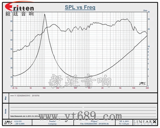 56mm3w內磁全頻小喇叭曲線圖 8''250w 重低音喇叭曲線圖