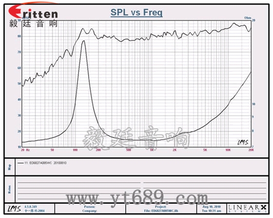 68mm內(nèi)磁喇叭--喇叭生產(chǎn)廠家曲線圖 2.5寸4Ω10w喇叭--喇叭廠家曲線圖