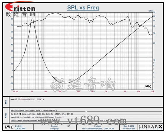 廣東廠家供應(yīng)105mm方形鐵盆架橡膠邊紙盆25W HIFI音箱系列多媒體音響揚(yáng)聲器曲線圖 4寸10w全頻多媒體音箱喇叭曲線圖