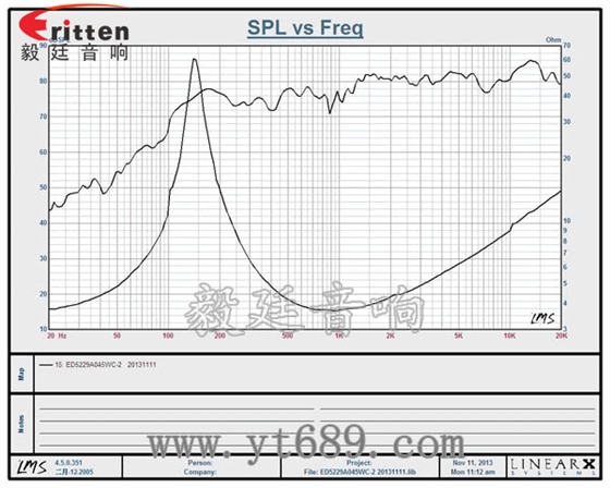 52mm5w小喇叭曲線圖 高品質(zhì)52mm8w全頻內(nèi)磁喇叭曲線圖