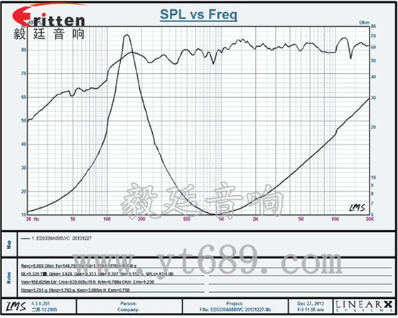 高品質52mm8w全頻內磁喇叭曲線圖