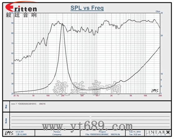 4寸25w中音多媒體音箱喇叭曲線圖 78mm15w內磁全頻喇叭曲線圖