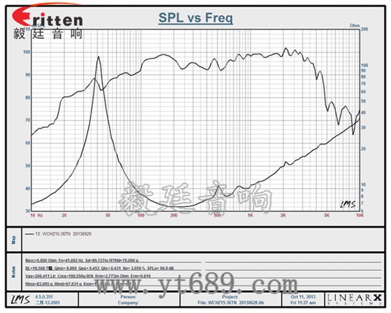 15寸喇叭定制-喇叭生產廠家曲線圖