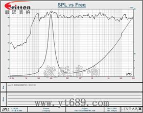53mm 7w8Ω全頻喇叭曲線圖