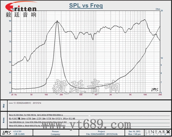 66mm全頻桌面音箱喇叭曲線圖