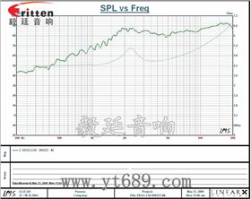 學習機、多媒體高音喇叭廠家曲線圖