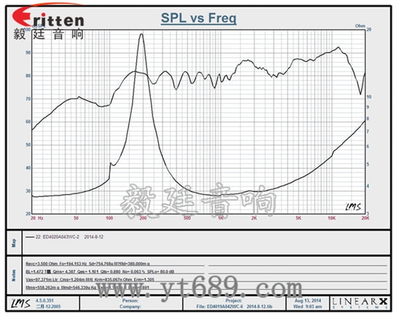 4歐3瓦16芯全頻喇叭曲線圖