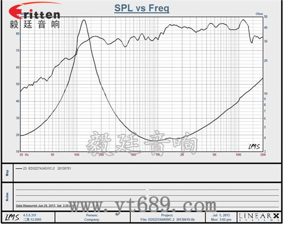 蘋果型鐵盆架橡膠邊白色紙盆外磁78mm10W多媒體全頻喇叭曲線圖 4寸高端品牌重低音喇叭曲線圖