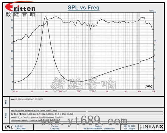 3寸25芯20W藍(lán)牙音箱全頻喇叭曲線圖 40mm5W藍(lán)牙音箱喇叭曲線圖