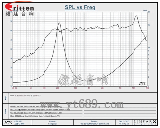40mm16芯3W全頻喇叭曲線圖 90mm15W4歐全頻喇叭曲線圖