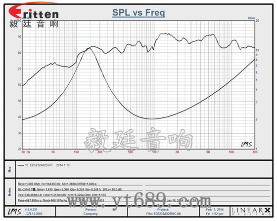 52mm5瓦20芯全頻喇叭曲線圖 90mm15W4歐全頻喇叭曲線圖