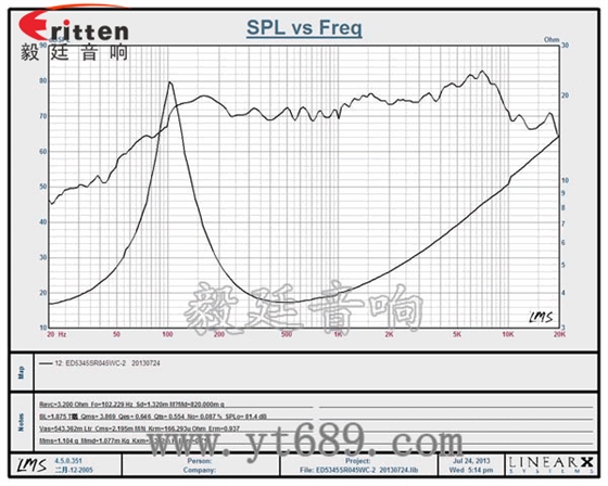 52mm5W中低音喇叭曲線圖 52mm5W中低音喇叭曲線圖