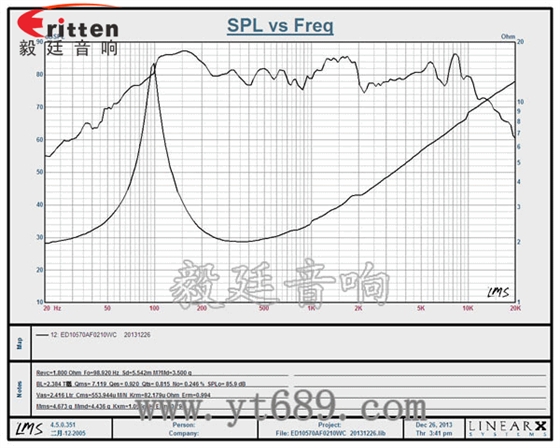 4寸15W多媒體音箱中低音喇叭曲線圖