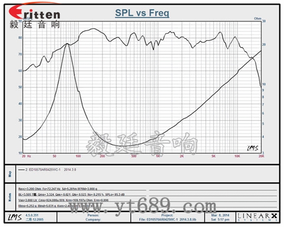 105mm多媒體25W中低音喇叭曲線圖 78mm15w內(nèi)磁全頻喇叭曲線圖