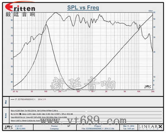 78mm15w內(nèi)磁全頻喇叭曲線圖