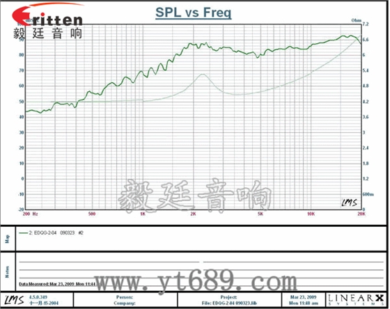 學習機、多媒體高音喇叭廠家曲線圖 學習機、多媒體高音喇叭廠家曲線圖