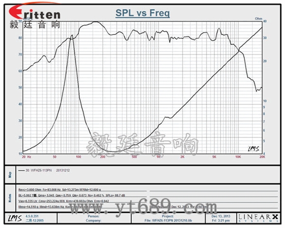 6寸50W中低音喇叭曲線圖 3寸20W全頻HiFi音箱喇叭曲線圖