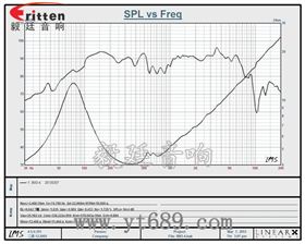 8寸中低音汽車喇叭曲線圖